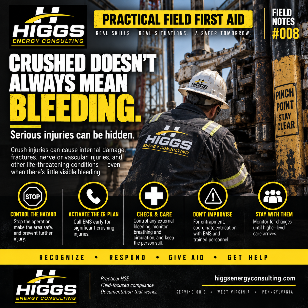Crushed Doesn’t Always Mean Bleeding. — original Higgs Energy Consulting graphic.