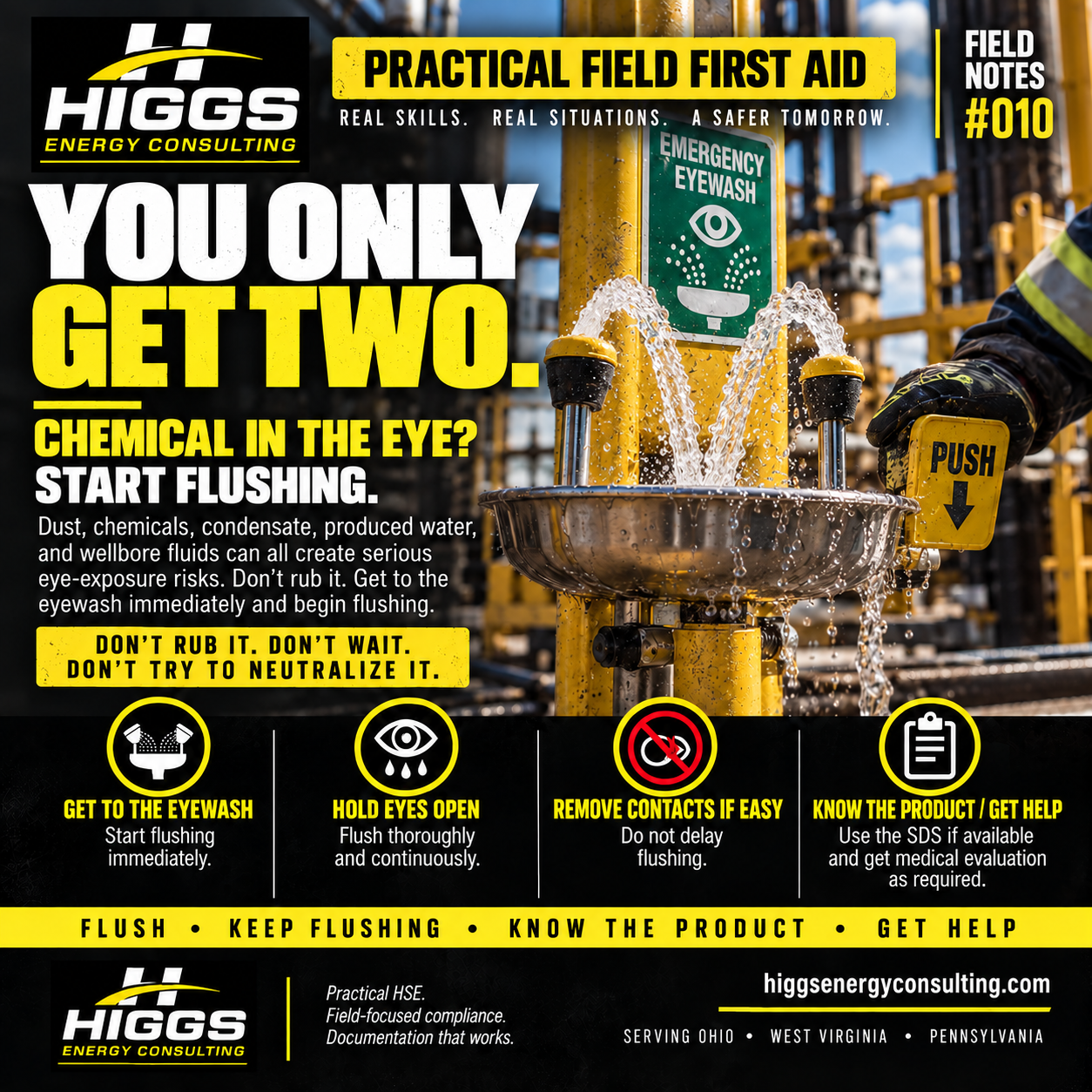 You Only Get Two. — original Higgs Energy Consulting graphic.