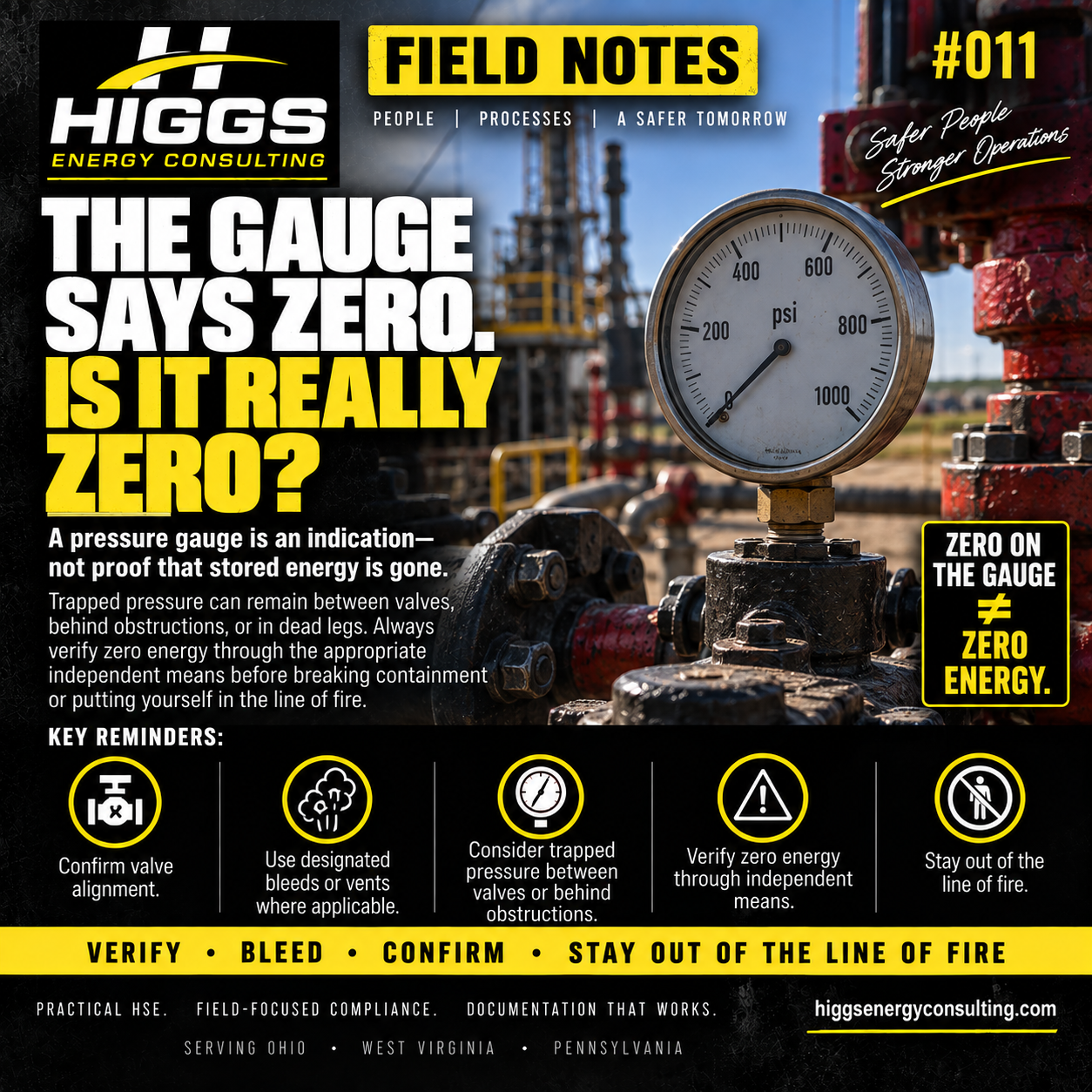 The Gauge Says Zero. Is It Really Zero? — original Higgs Energy Consulting graphic.